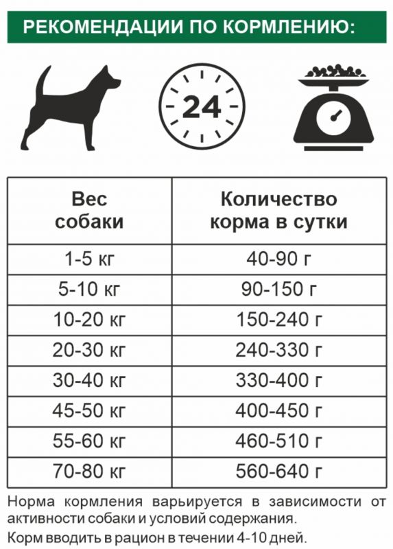 K&D pet Беззерновой для щенков и собак Средних и Крупных пород Лосось